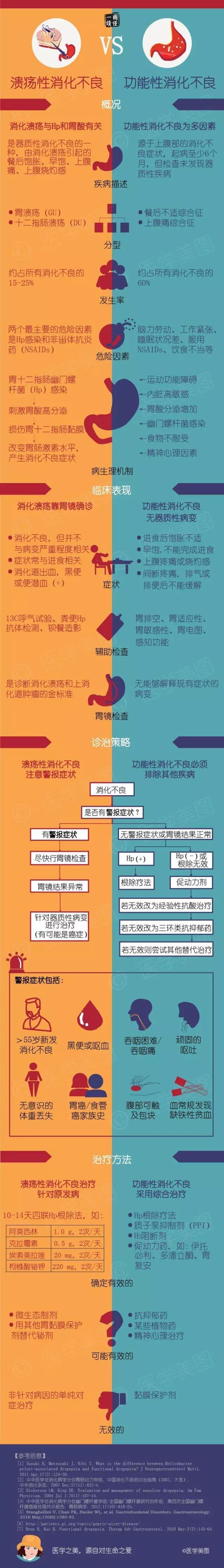 上腹部疼痛嗳气,女性48岁反酸嗳气上腹部饱胀