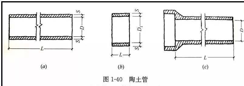 市政管道按照功能分类都有什么,关于市政管道管网图如何查看