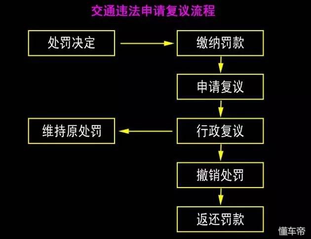 遇到红绿灯坏了应该打什么电话,遇见红绿灯停车注意事项