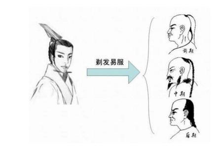 历史上留下来的真实的东西,历史上看似假的却是真实的故事