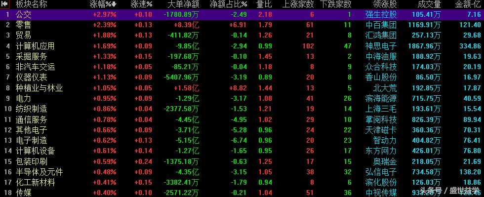 行情分化严重,未来何去何从?