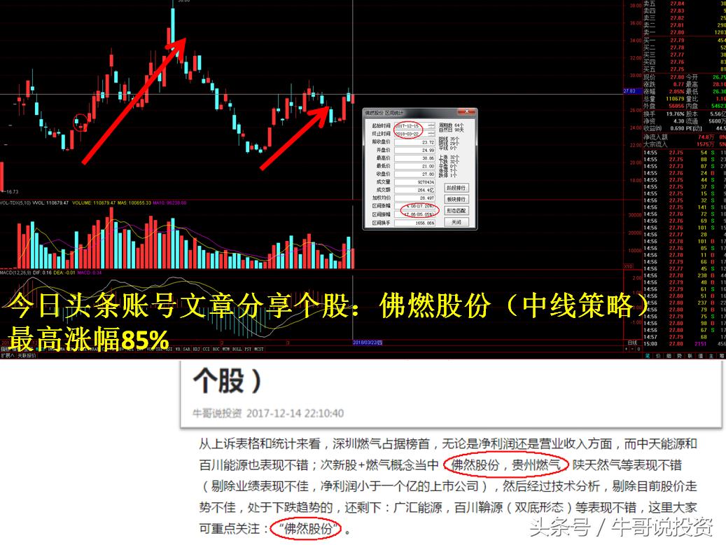最新股市短线战法,次新股选股策略