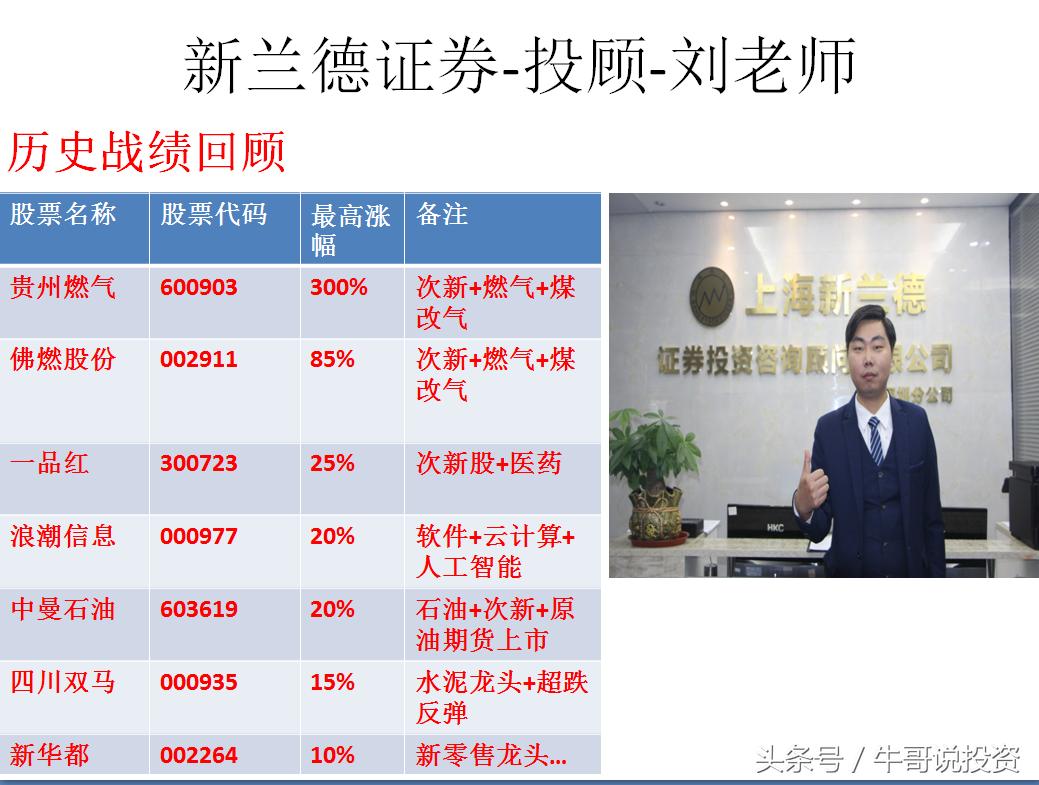 最新股市短线战法,次新股选股策略