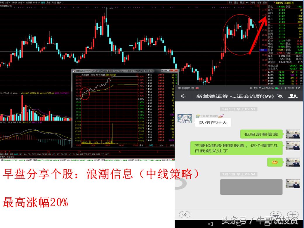 最新股市短线战法,次新股选股策略
