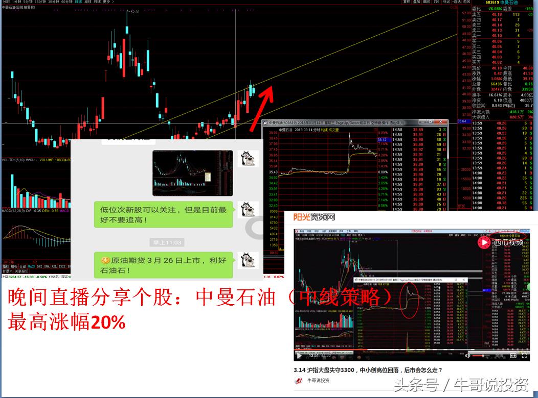 最新股市短线战法,次新股选股策略