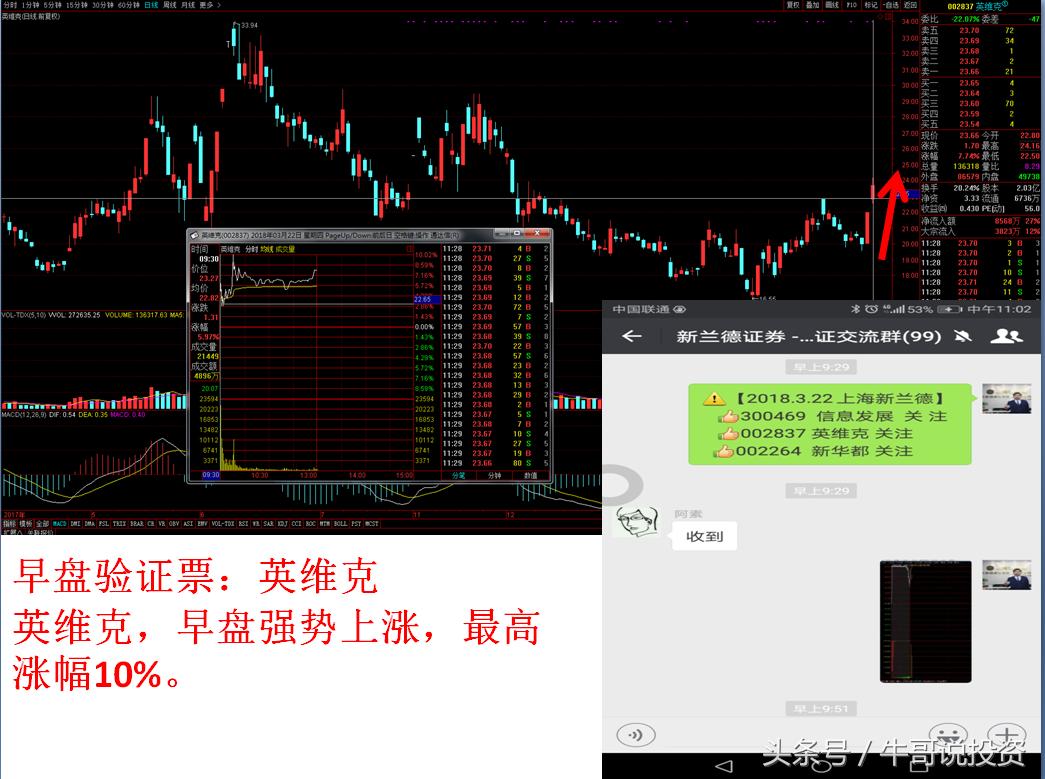 最新股市短线战法,次新股选股策略