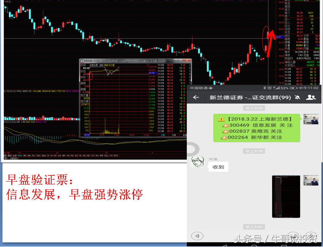 最新股市短线战法,次新股选股策略