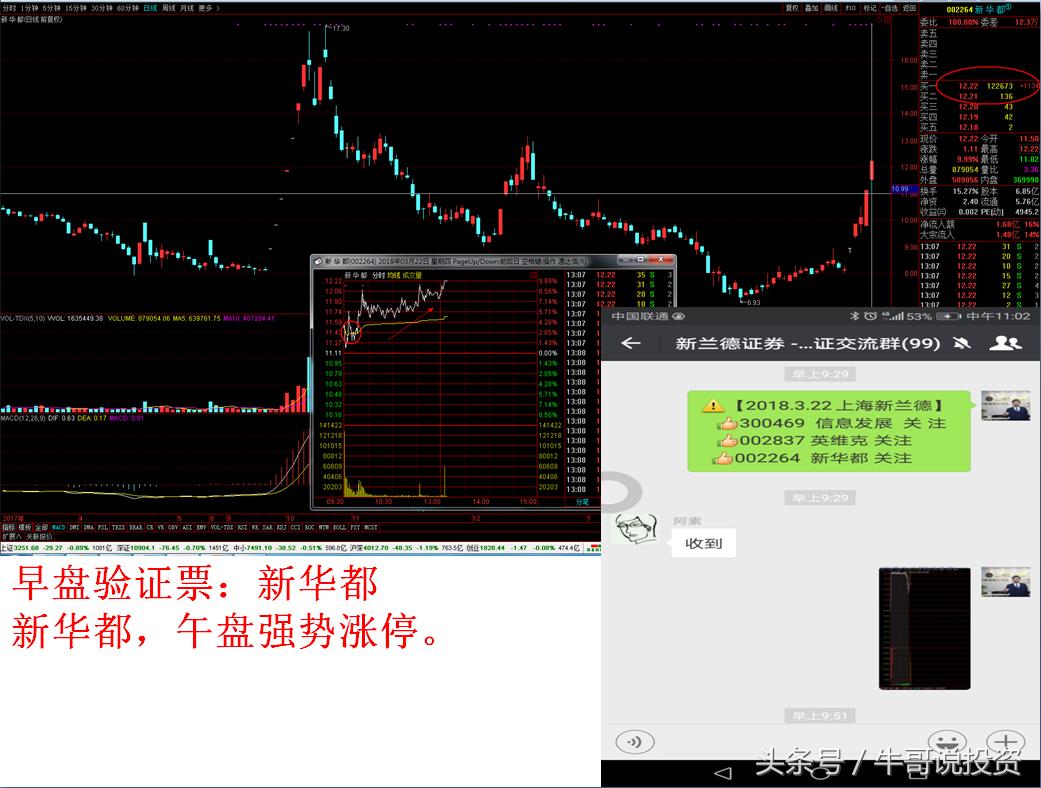 最新股市短线战法,次新股选股策略