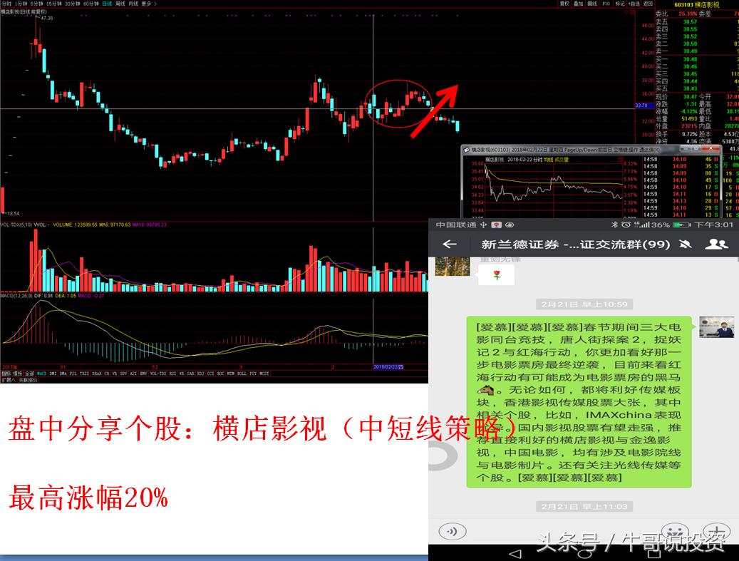 最新股市短线战法,次新股选股策略