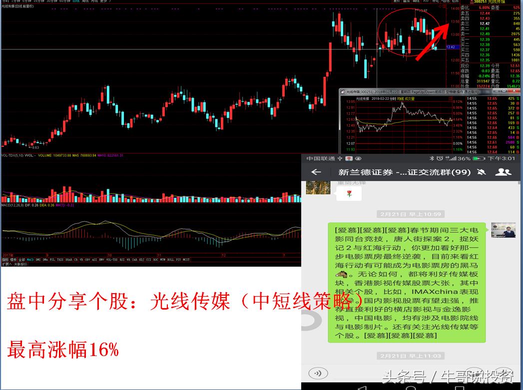 最新股市短线战法,次新股选股策略