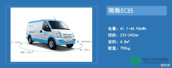 可买可租主流运营商都看好的电动微面了解一下