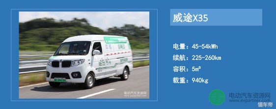 可买可租主流运营商都看好的电动微面了解一下