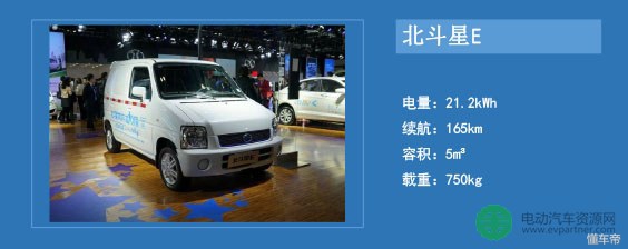 可买可租主流运营商都看好的电动微面了解一下