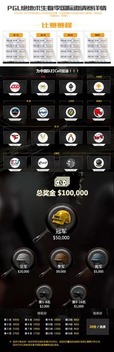 2021年pgl几支中国队,pgi绝地求生全球邀请赛中国赛区