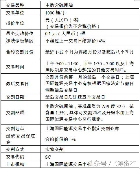 原油期货对美元影响,国际原油期货价格呈高位震荡走势