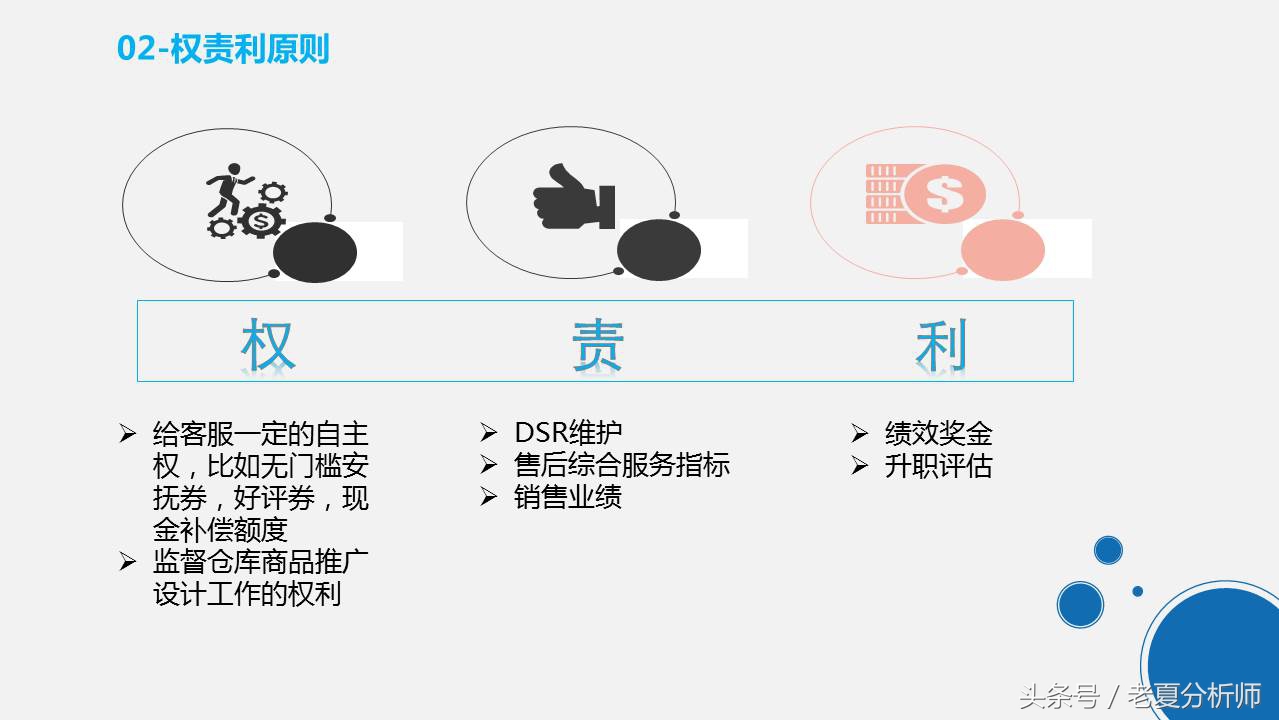天猫客服培训ppt,天猫客服的技巧和话术ppt