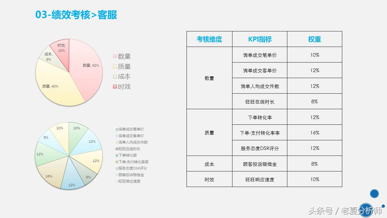 天猫客服培训ppt,天猫客服的技巧和话术ppt
