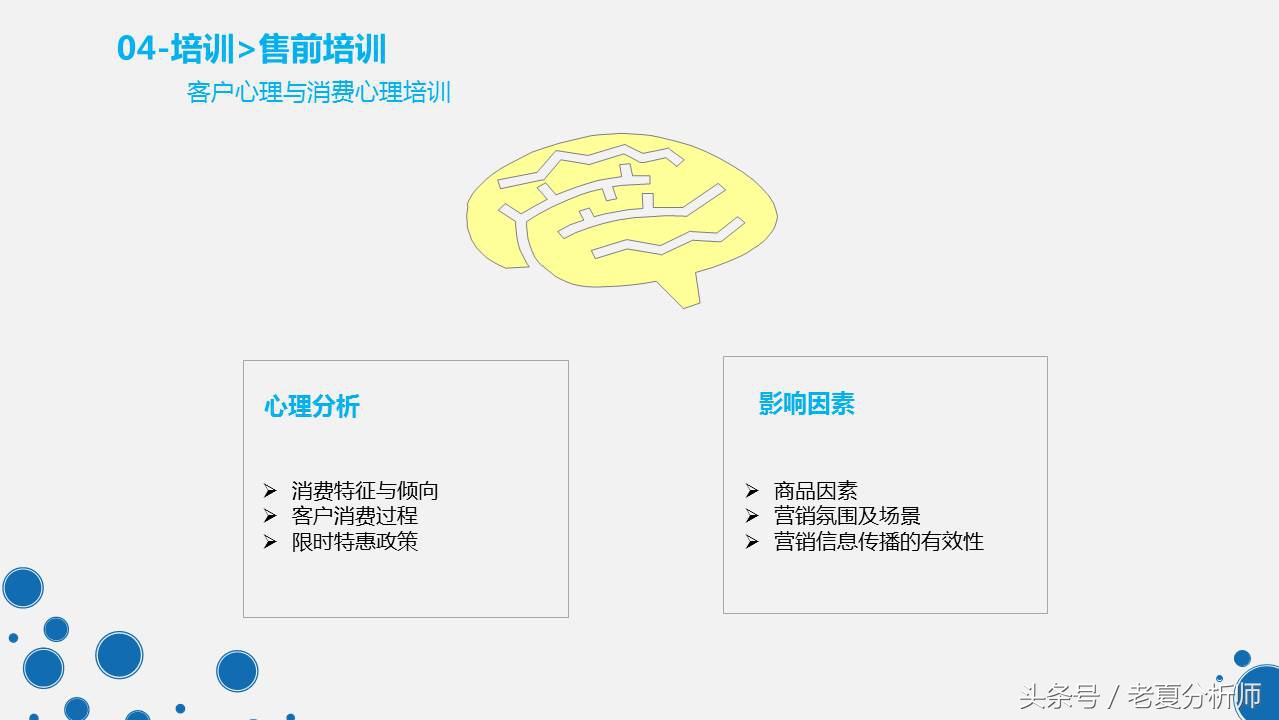 天猫客服培训ppt,天猫客服的技巧和话术ppt