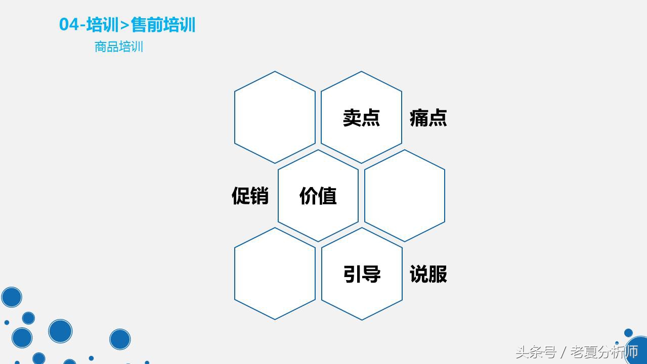 天猫客服培训ppt,天猫客服的技巧和话术ppt