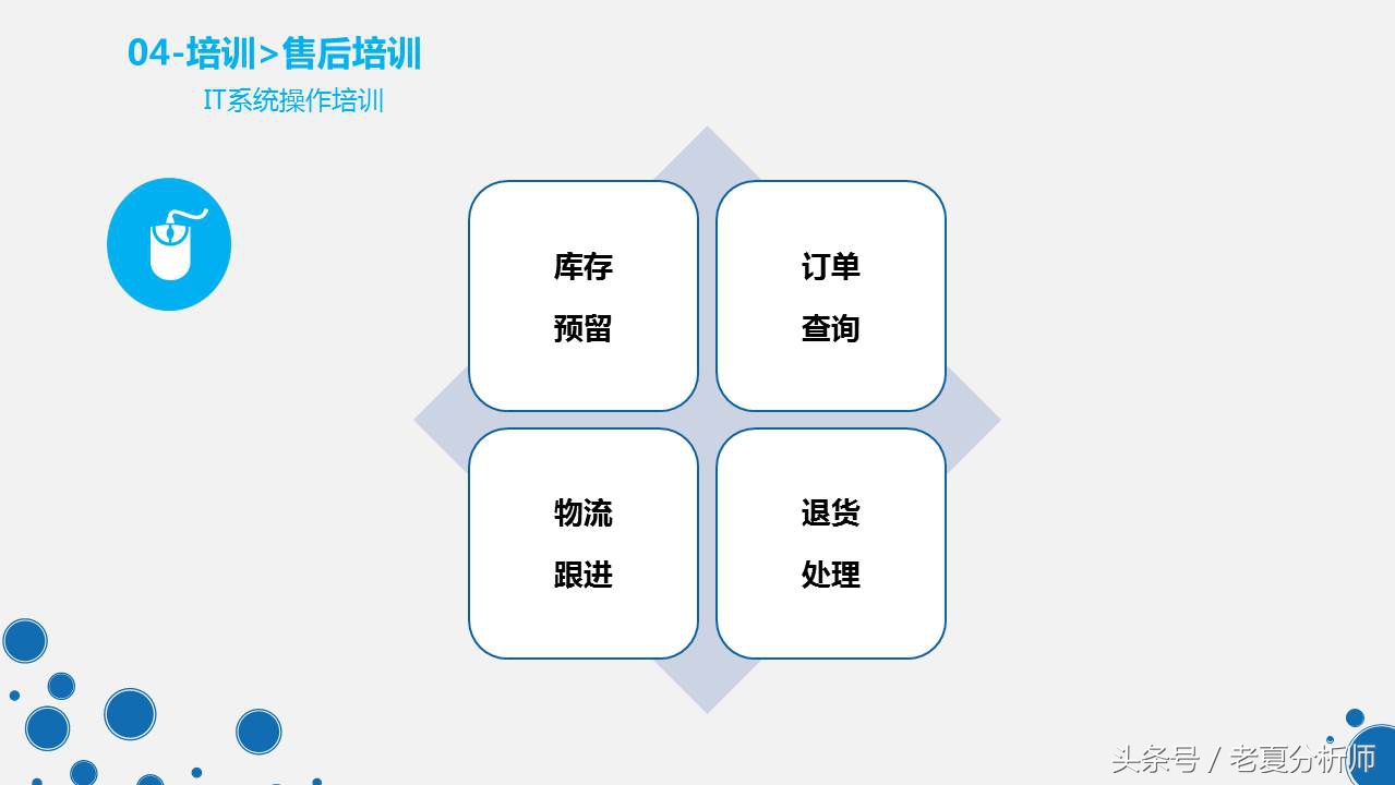 天猫客服培训ppt,天猫客服的技巧和话术ppt