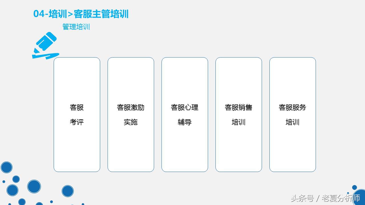 天猫客服培训ppt,天猫客服的技巧和话术ppt