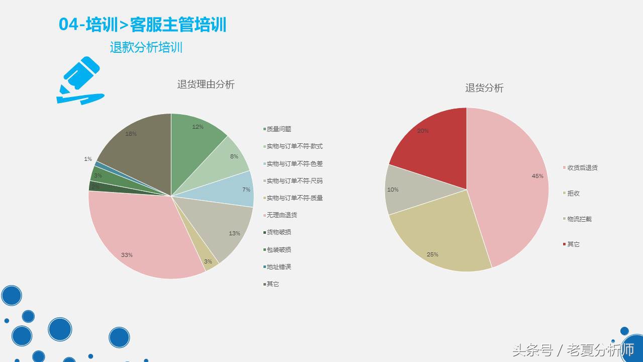 天猫客服培训ppt,天猫客服的技巧和话术ppt