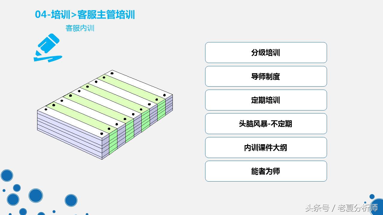 天猫客服培训ppt,天猫客服的技巧和话术ppt