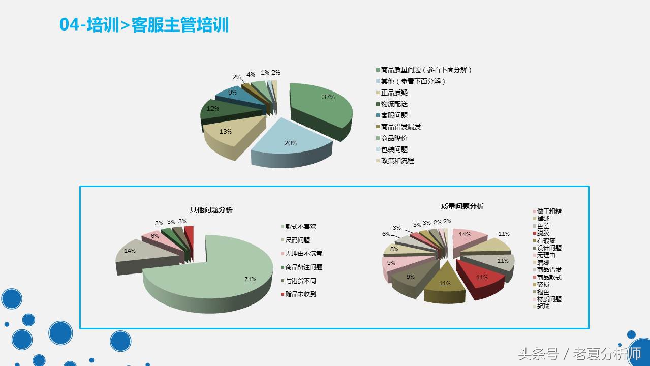天猫客服培训ppt,天猫客服的技巧和话术ppt