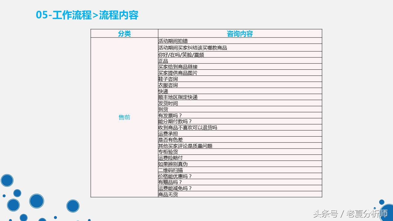 天猫客服培训ppt,天猫客服的技巧和话术ppt