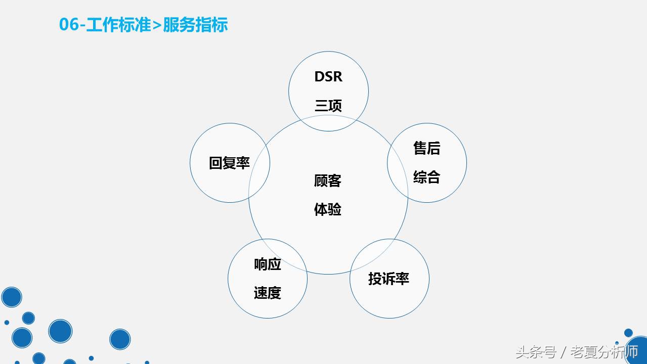 天猫客服培训ppt,天猫客服的技巧和话术ppt