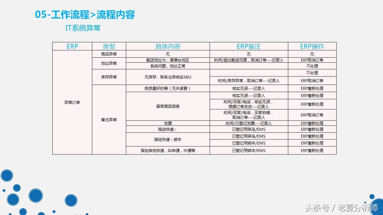 天猫客服培训ppt,天猫客服的技巧和话术ppt
