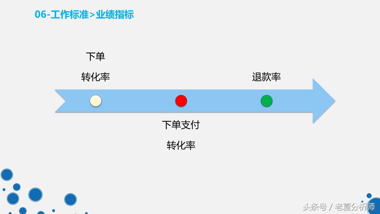 天猫客服培训ppt,天猫客服的技巧和话术ppt