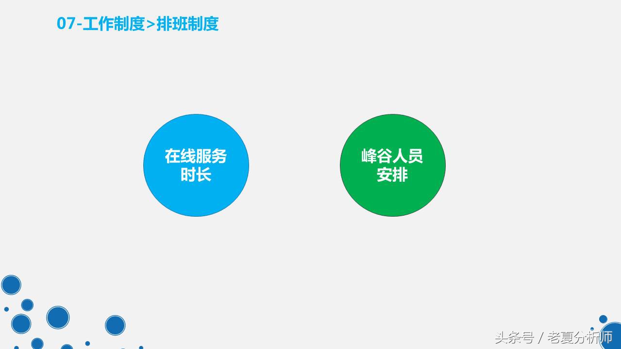 天猫客服培训ppt,天猫客服的技巧和话术ppt