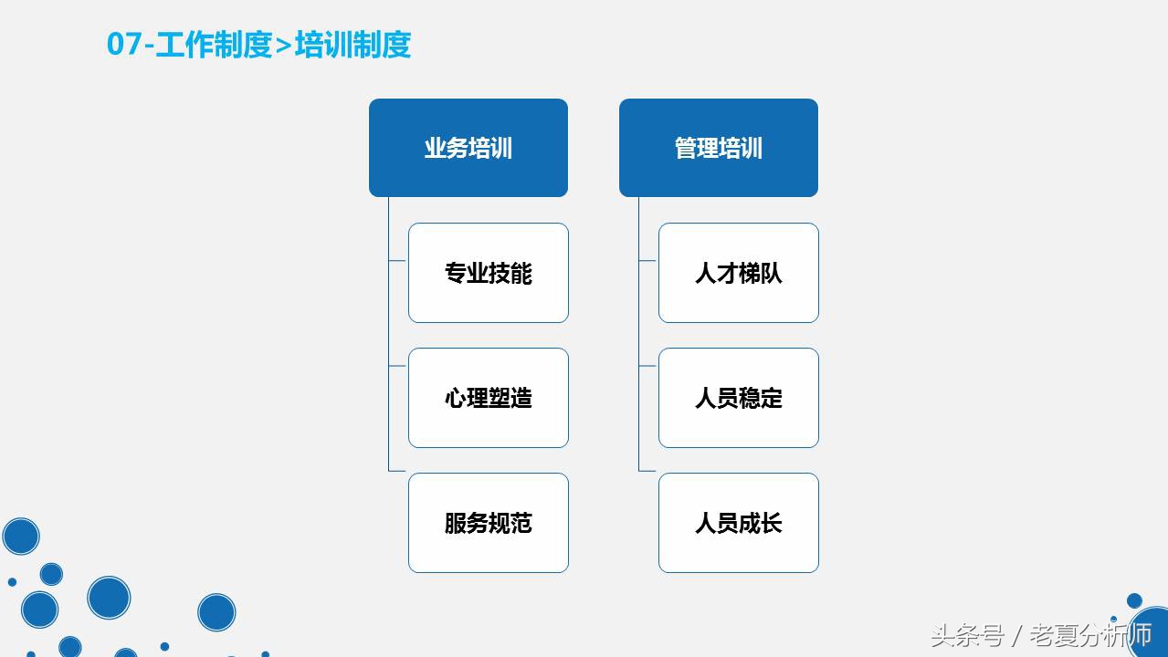 天猫客服培训ppt,天猫客服的技巧和话术ppt