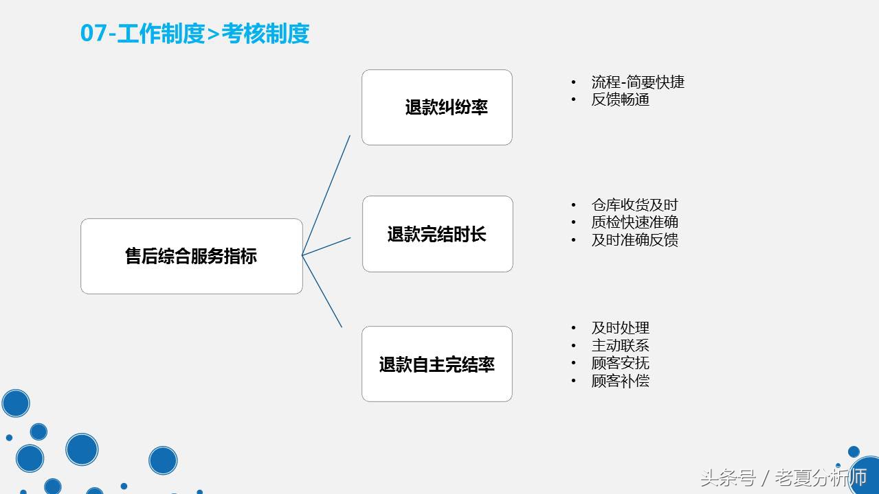 天猫客服培训ppt,天猫客服的技巧和话术ppt