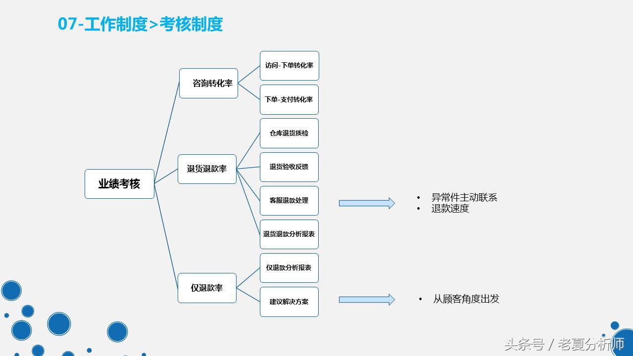 天猫客服培训ppt,天猫客服的技巧和话术ppt