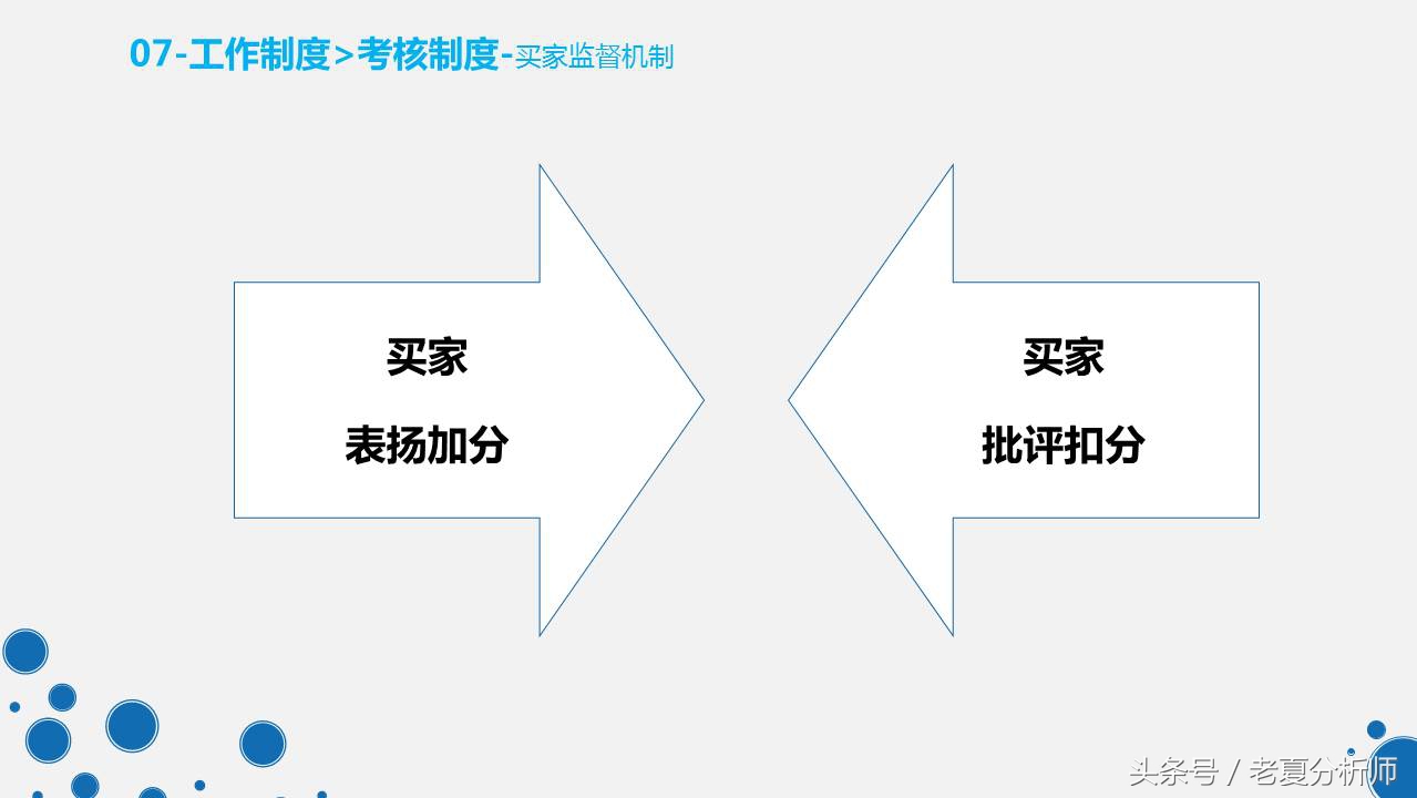 天猫客服培训ppt,天猫客服的技巧和话术ppt