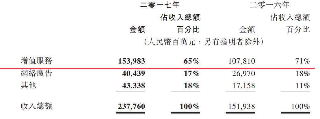 腾讯电视剧神话,腾讯神话