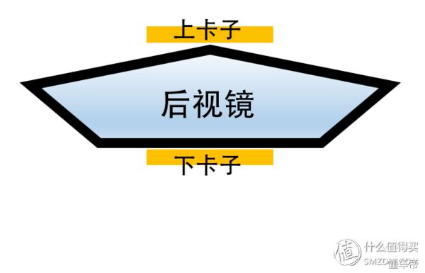 行车记录仪装上去怎么设置,行车记录仪装卡位置