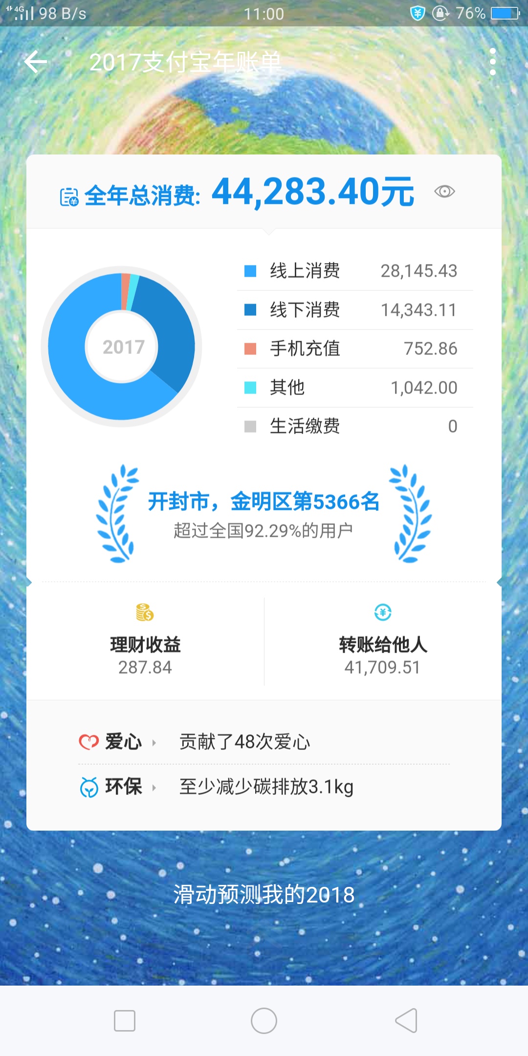 在校大学生从第一桶金到财务自由的心路历程