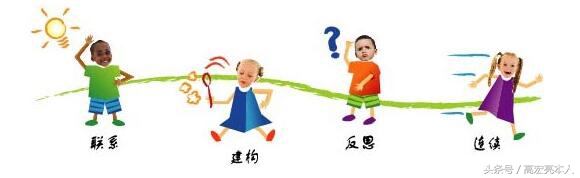 乐高课程的课堂流程图片,乐高课堂