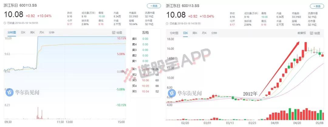 股市哪里有买涨买跌,股市在哪个网站买卖好