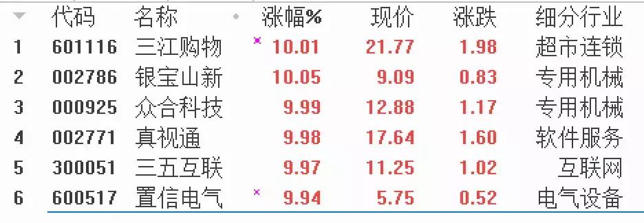 买得早不如买得巧,买的早不如买的巧