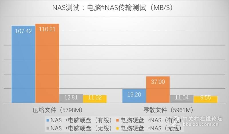 hgst10t纭洏,hgst纭洏娴嬭瘎