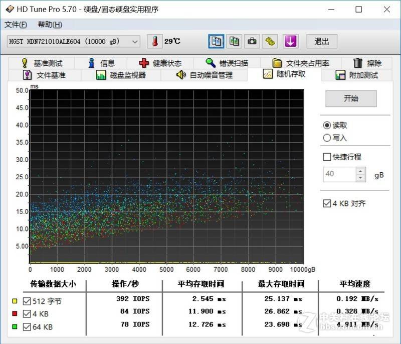 hgst10t纭洏,hgst纭洏娴嬭瘎