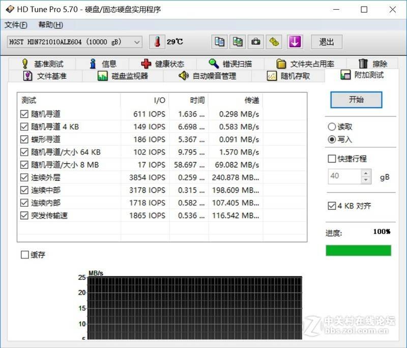 hgst10t纭洏,hgst纭洏娴嬭瘎