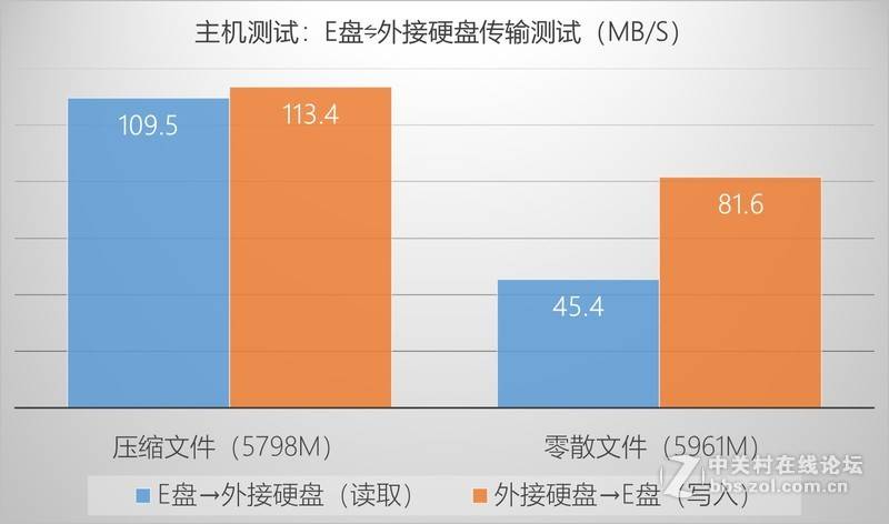 hgst10t纭洏,hgst纭洏娴嬭瘎