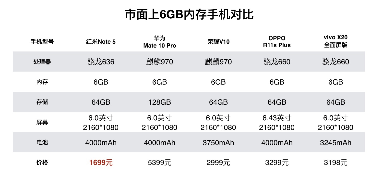 ov手机和小米华为哪个好,ov和小米华为哪个好
