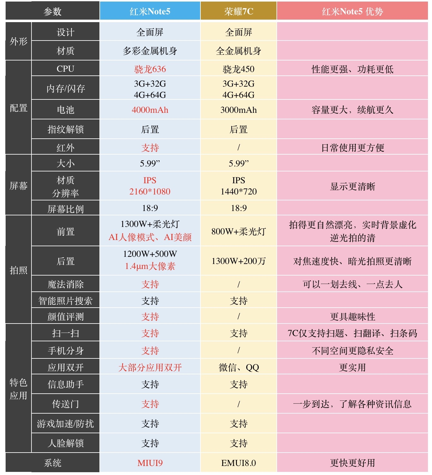 ov手机和小米华为哪个好,ov和小米华为哪个好
