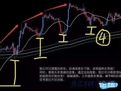 如何从亏损到赢利的交易之路,真实故事从亏损到盈利的交易之路